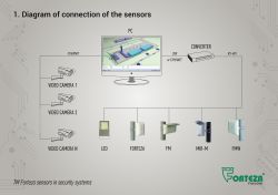 The results of the webinar TM Forteza sensors in the security systems